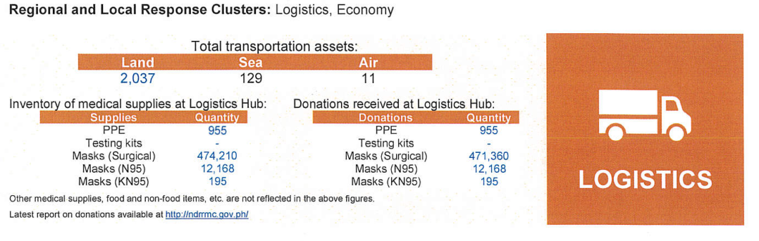 Covid-Logistics_27April2020.PNG